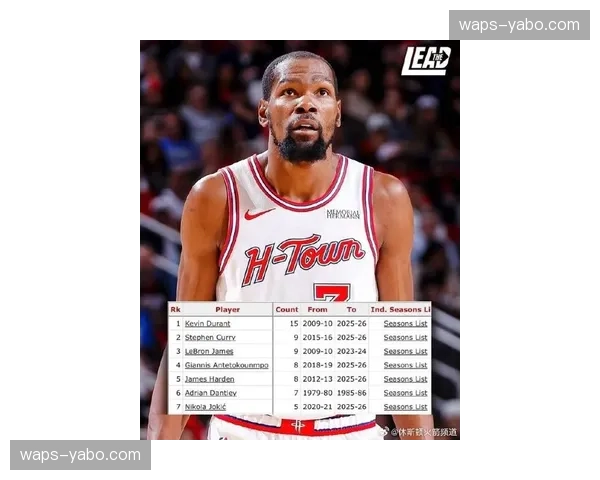 布朗赛季总得分超杜兰特 凯尔特人前锋打出职业生涯最佳表现