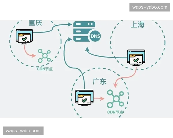 多层级缓存架构重组 本地CDN节点分流压力减小